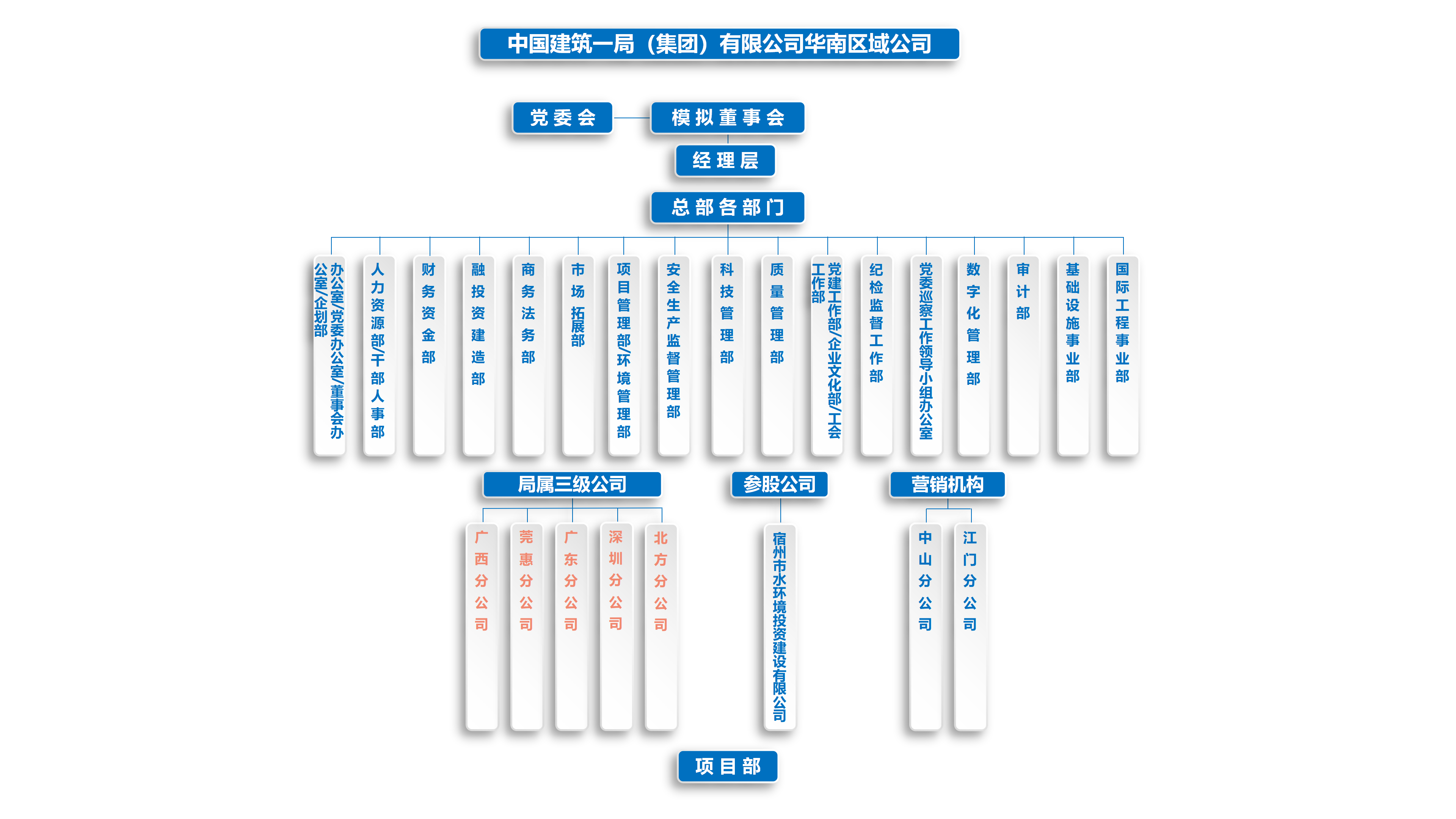 0508-中建一局华南公司组织架构图(1)_01.png